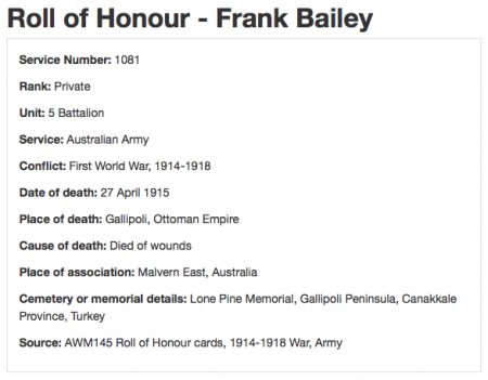 Private Frank Bailey Roll of Honour